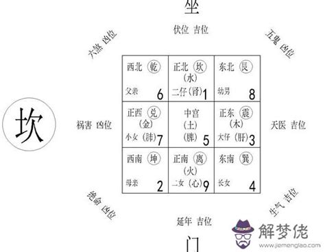 九宮格 風水 姓名学